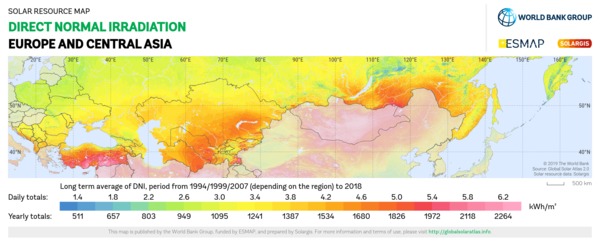 Direct Normal Irradiation